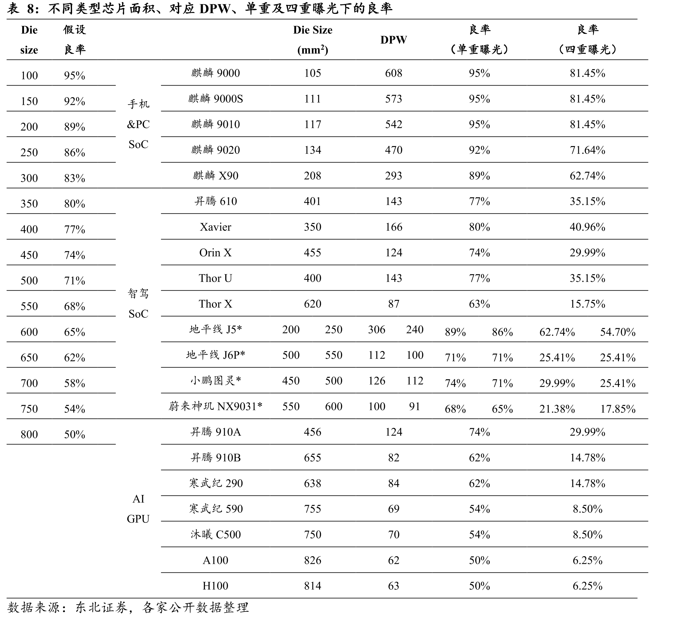 2025年12月15日工信部首批L3准入车型_第5页