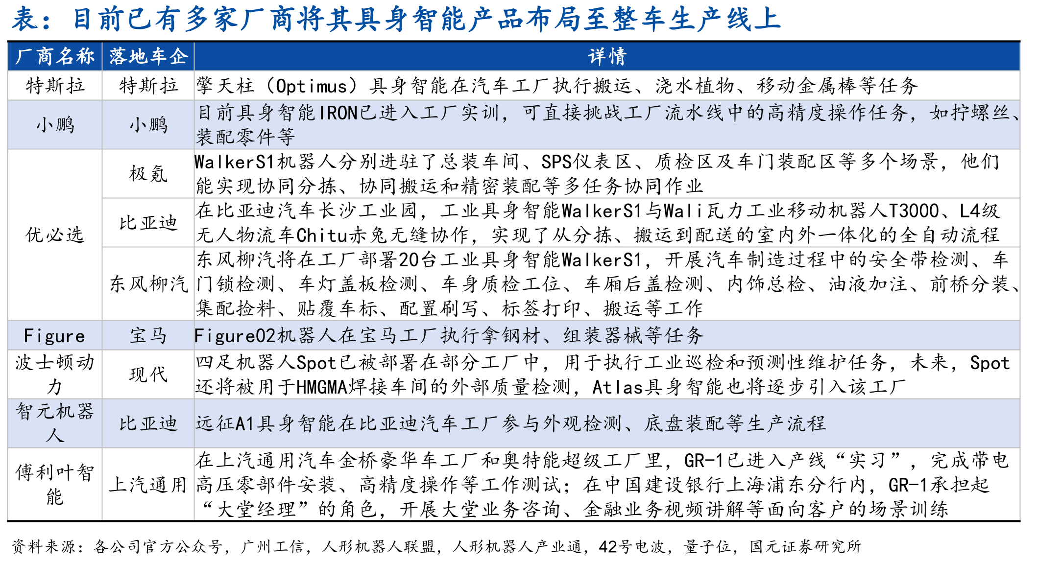 具身智能与自动驾驶在智能化体系架构上的高度一致性_第5页