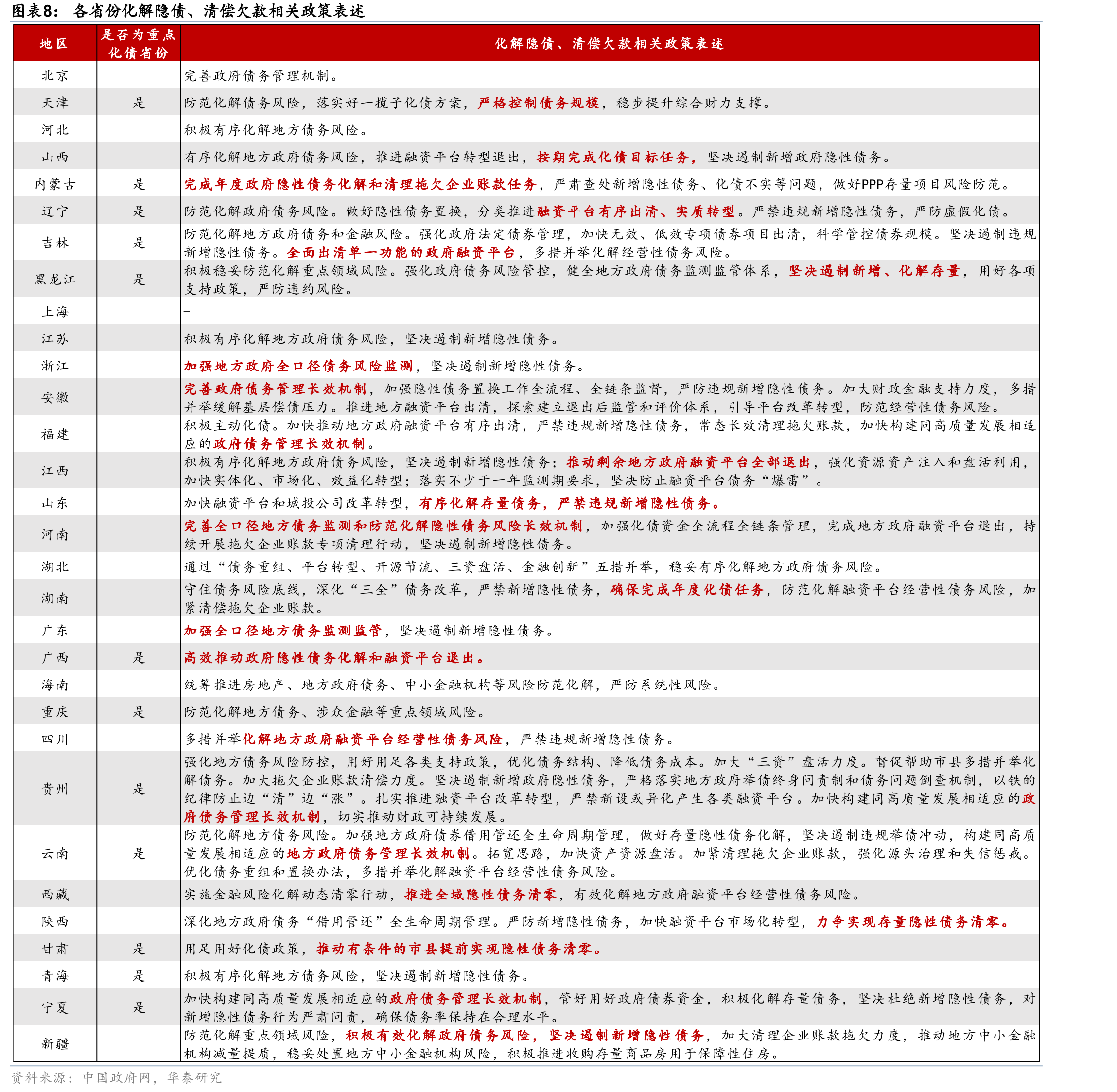 中国出口集装箱运价指数亦在今年2月以来持续上涨_第3页