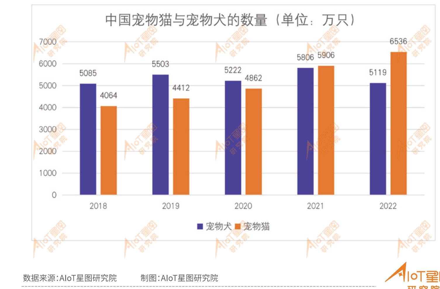 2018-2022中国畜牧业出栏数量统计((万头)_第5页