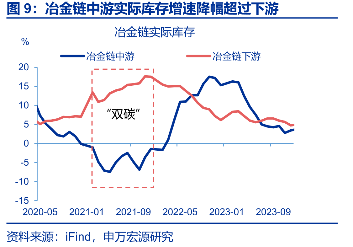 上周，全国铁路货物运输量同比回升_第2页