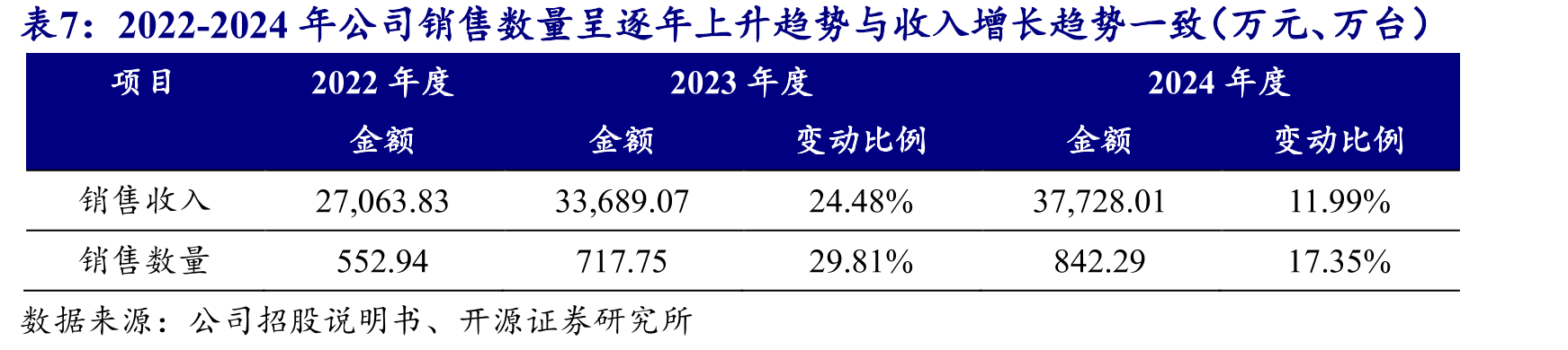 纺织机械设备具体包括化纤机械、纺纱机械等六大类_第2页