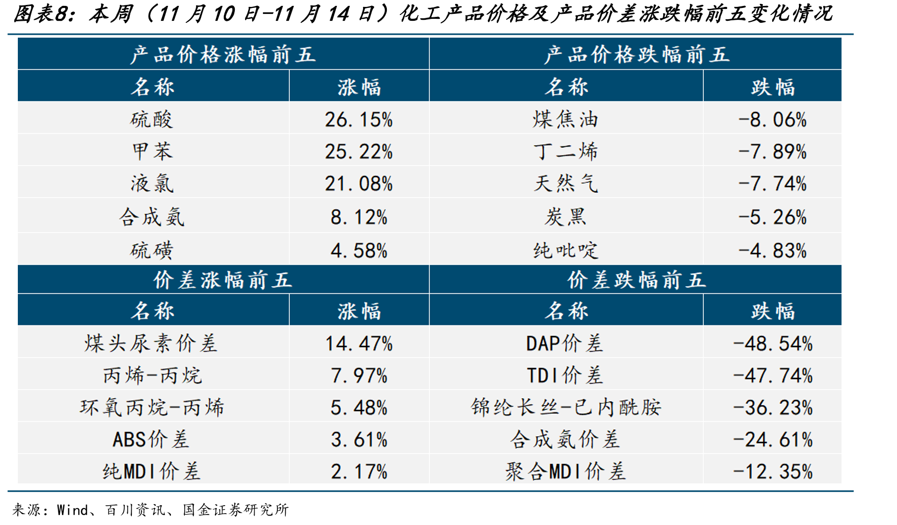 煤焦油江苏工厂（元/吨）_第4页