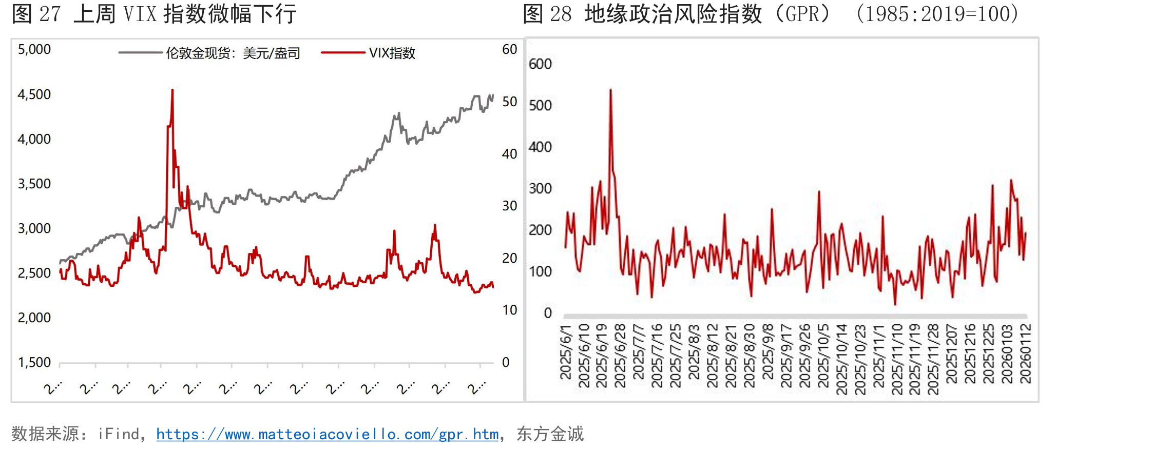 图23美国10月耐用品订单环比下降（%）_第5页