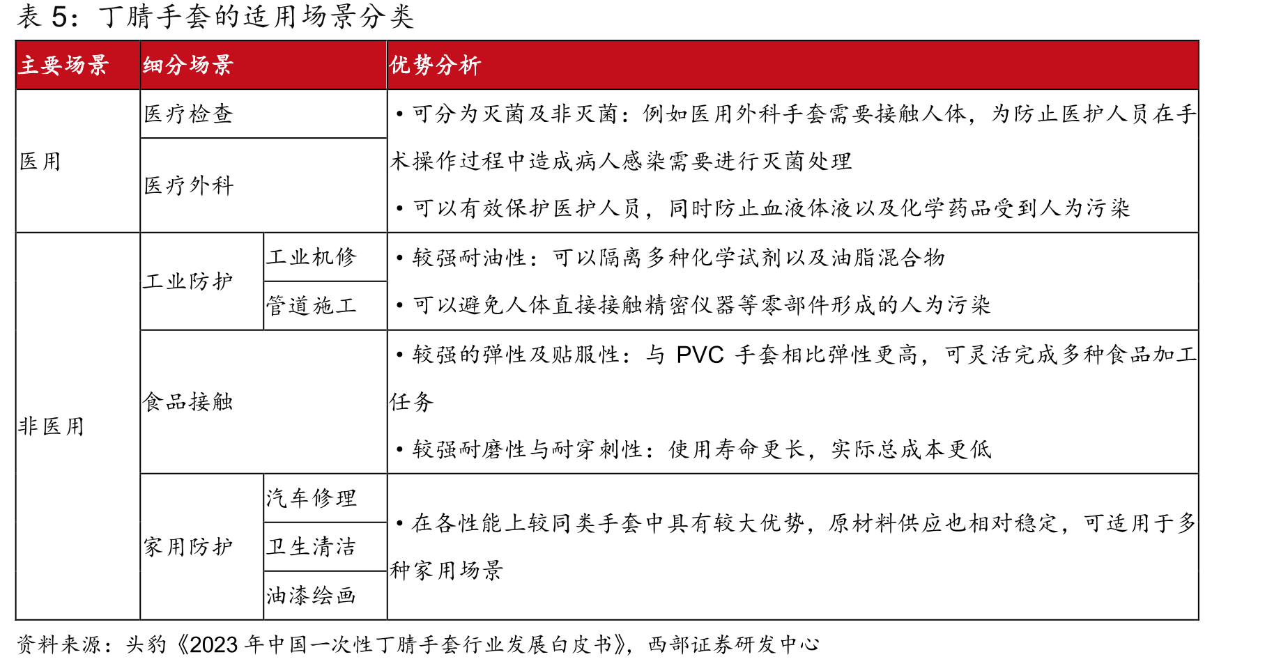 2022年以来Brent原油现货价格走势_第5页