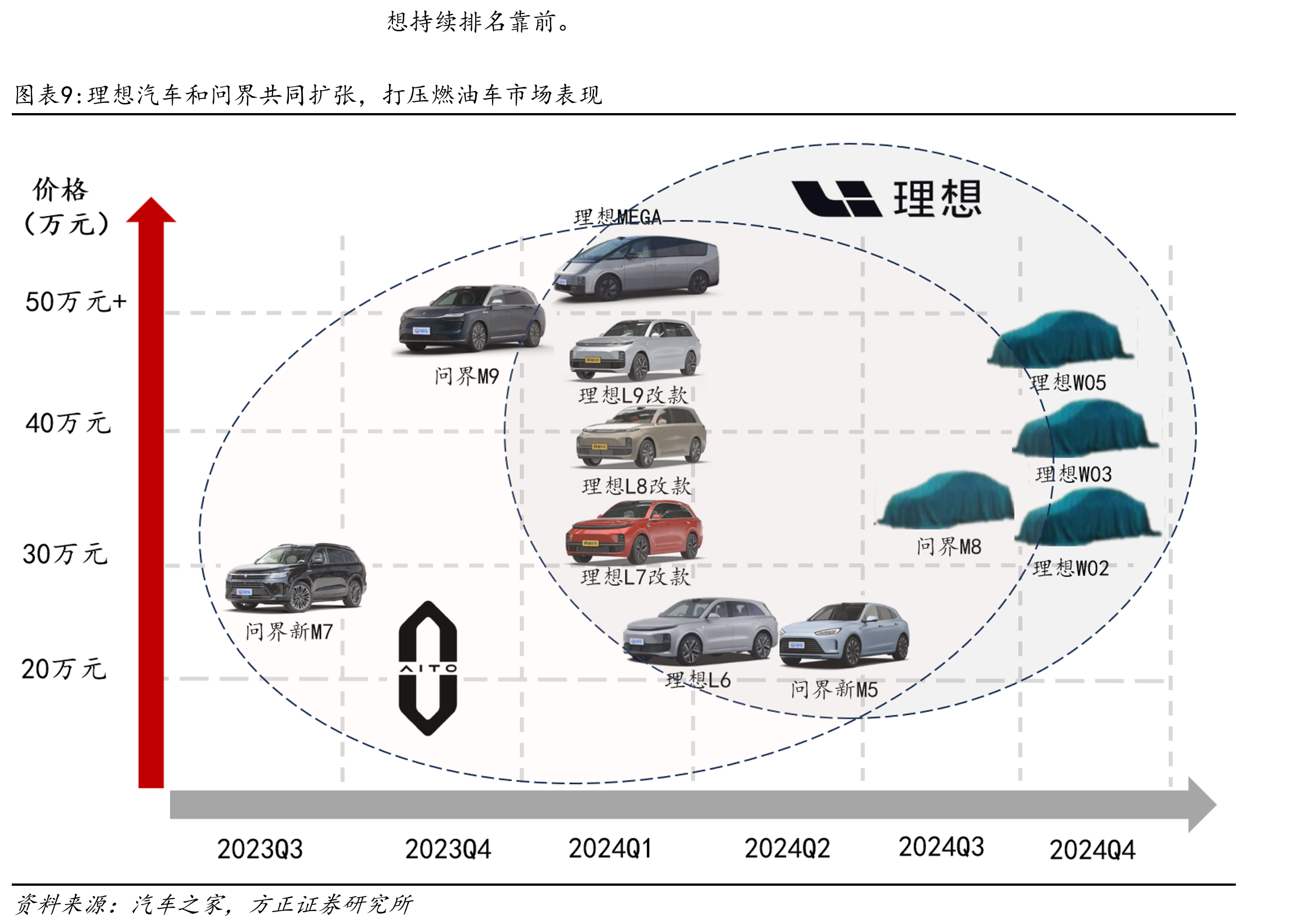 理想产业链公司简介与估值_第2页