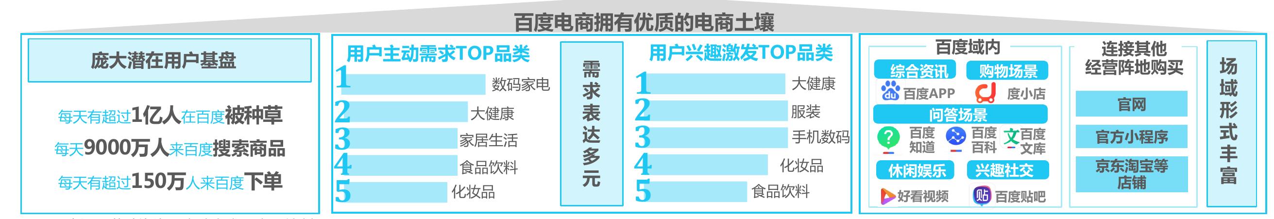 典型中心化电商平台交易规模增速_第4页