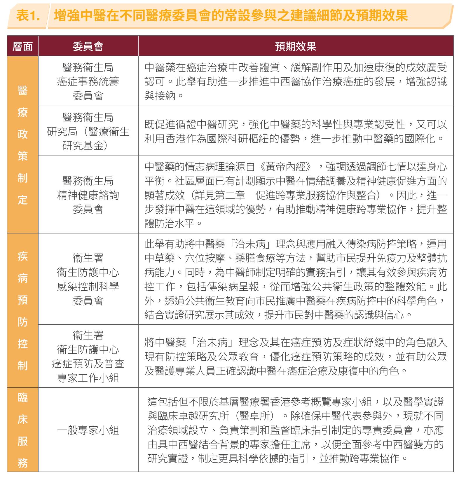 過去六个月市民獲取中醫药資讯的三大主要來源（按年龄層劃分）_第2页