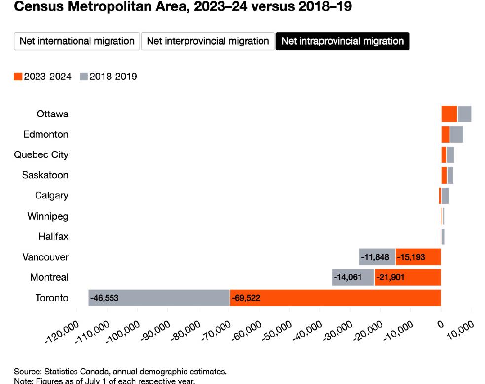 CensusMetropolitanArea,2023-24versus2018-19