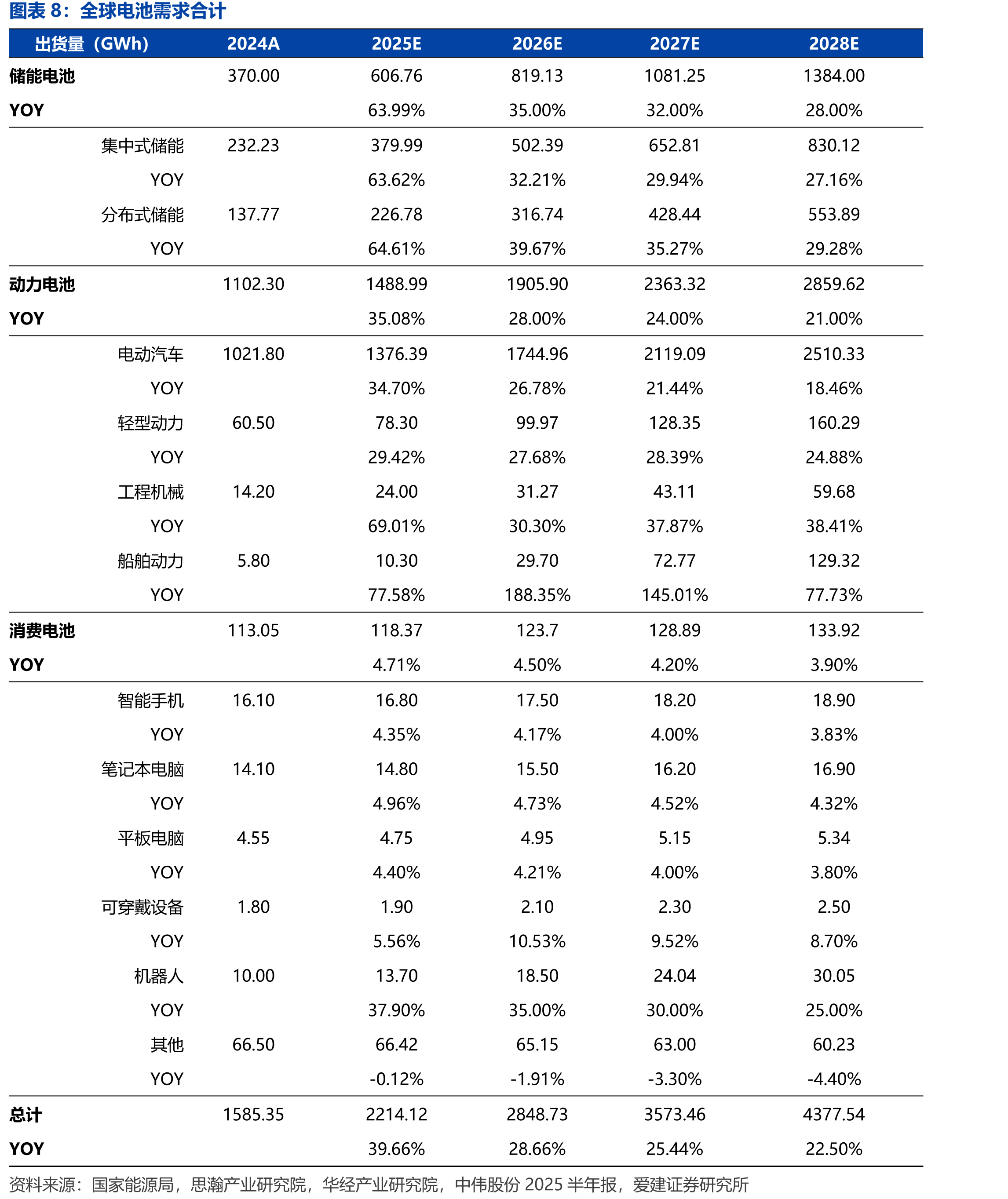 动力型电池电芯主要材料成本构成（不含加工成本）_第5页