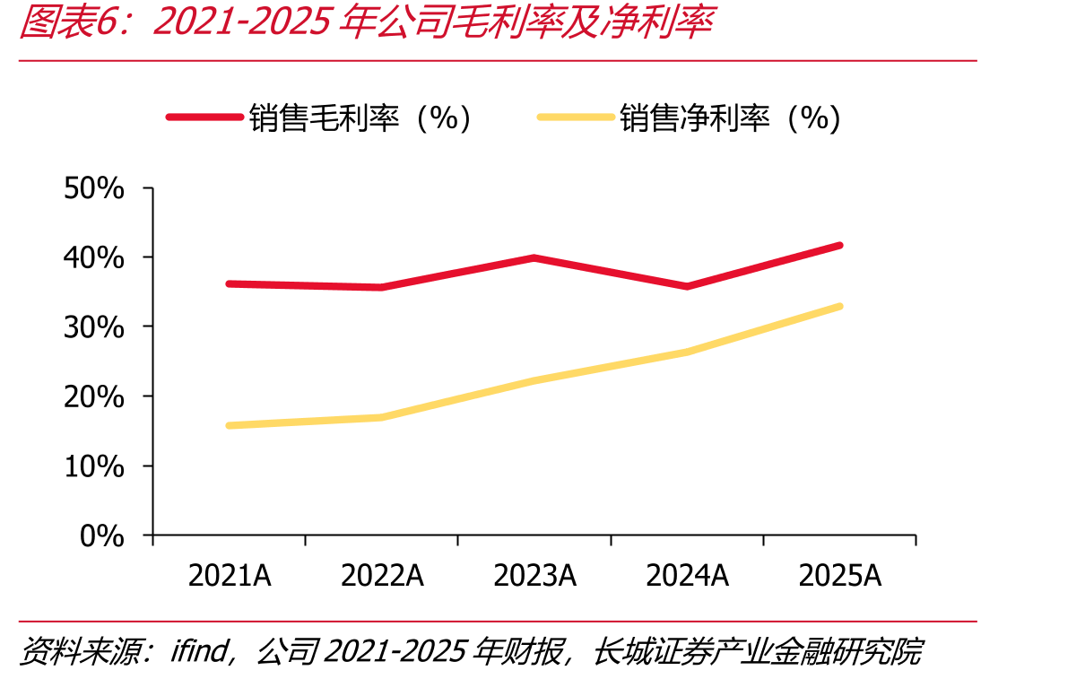 2021-2025年甘肃省各电源装机量（万千瓦）_第5页