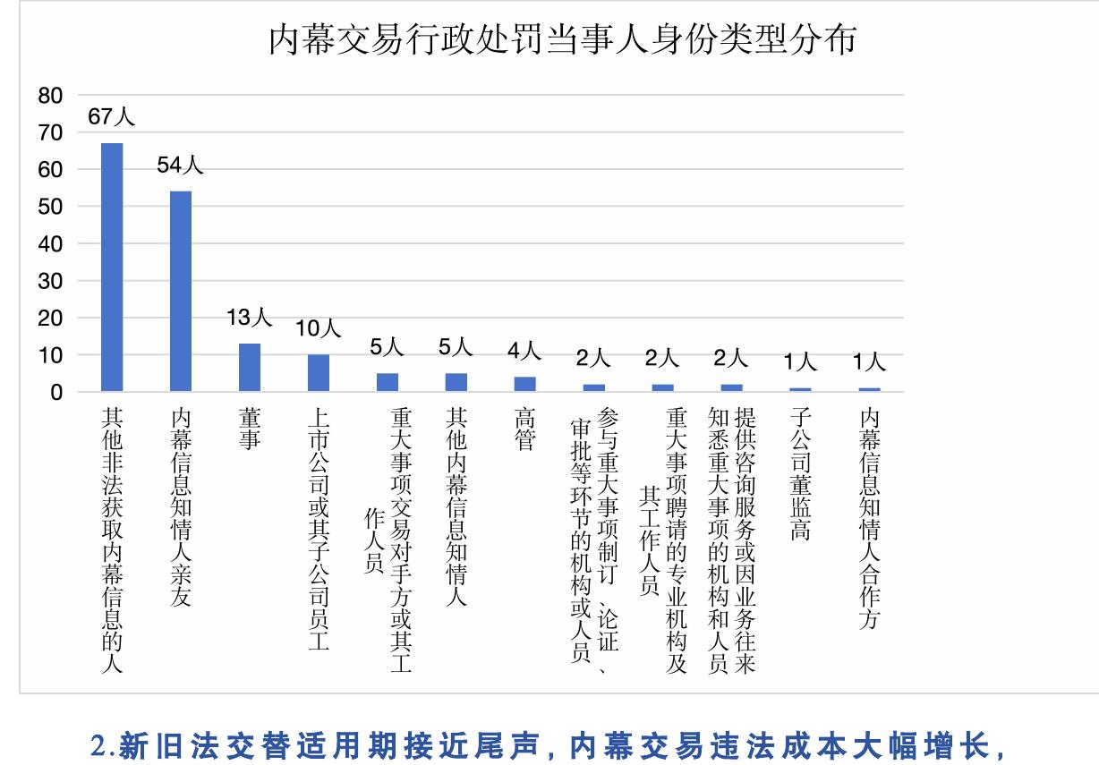 中国A股上市公司行政刑事法律风险年报 (2025)_第4页