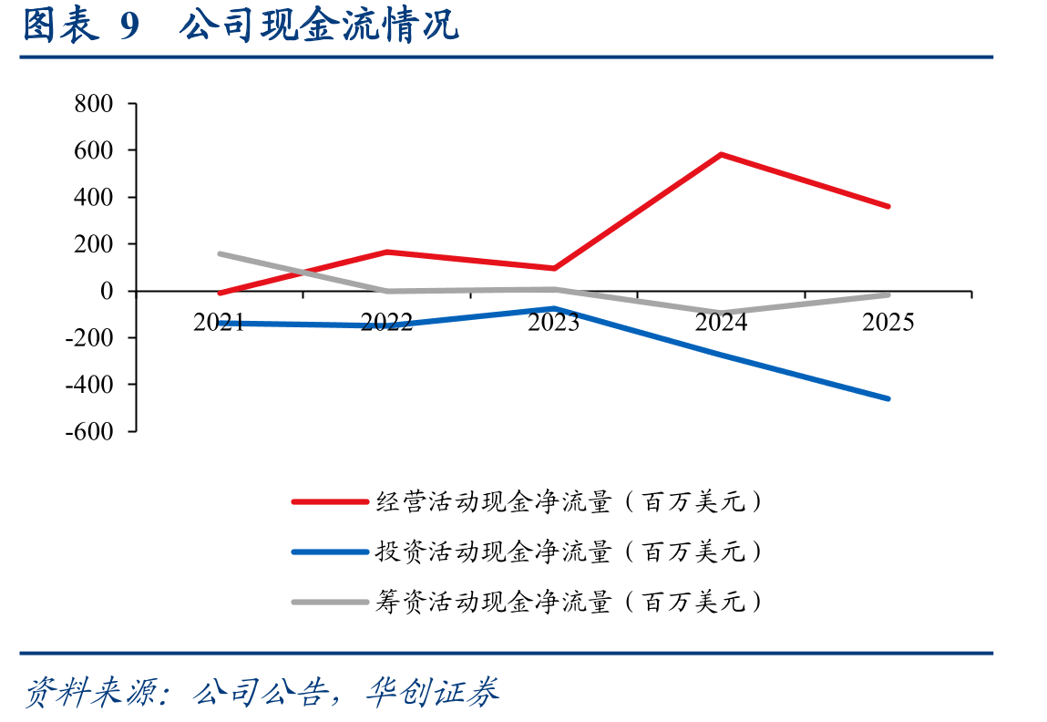 图表152025年几内亚铝土矿产量占全球34%_第2页