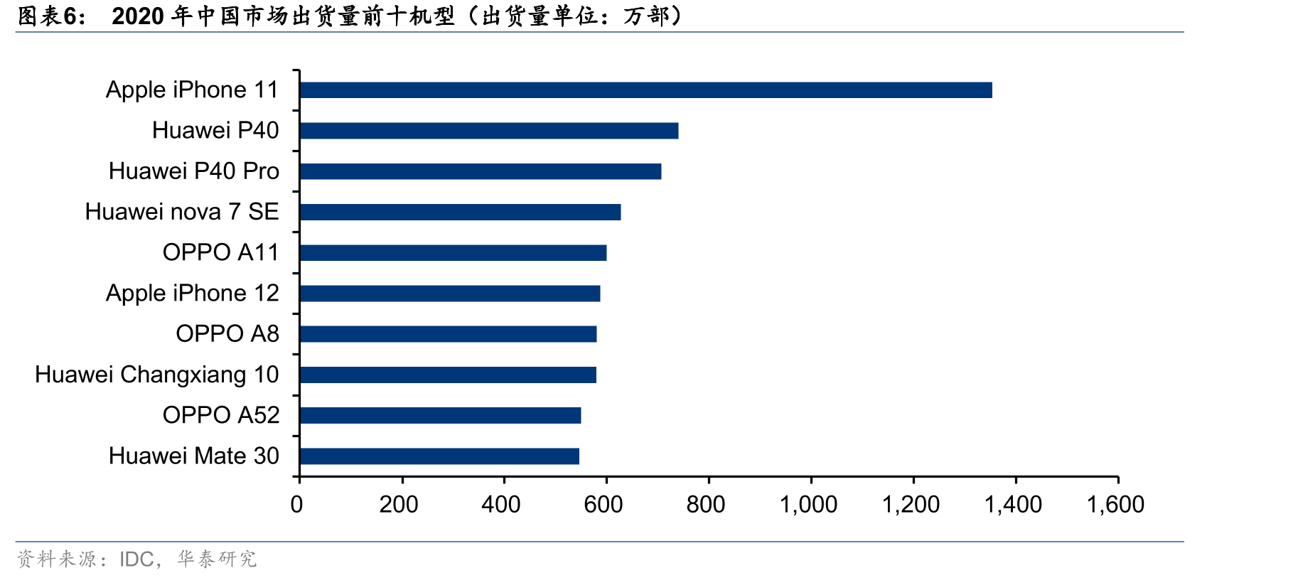 中国5G手机出货量及5G手机渗透率_第5页