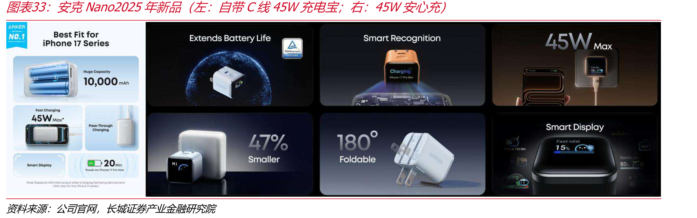 克Nano2025年新品（左：自带C线45W充；右：45W心充）