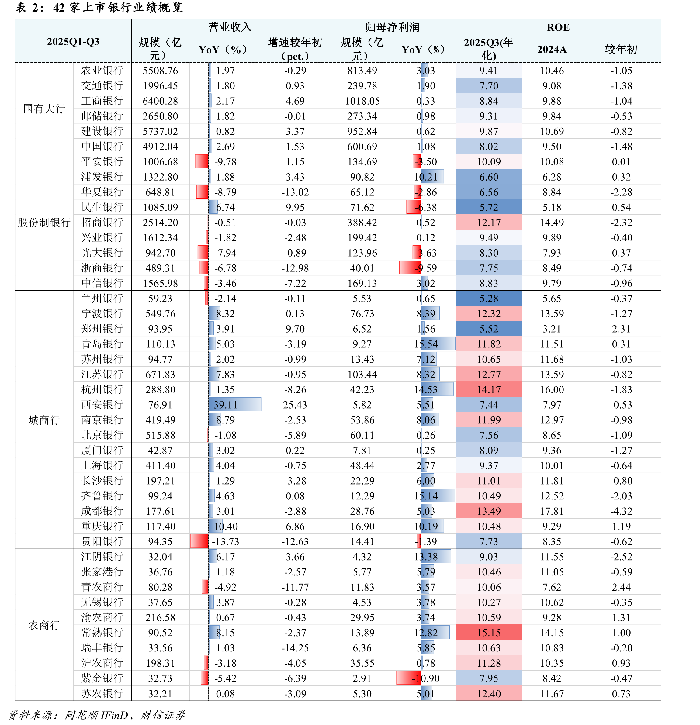 全国性银行吸收存款平均利率（%）_第4页