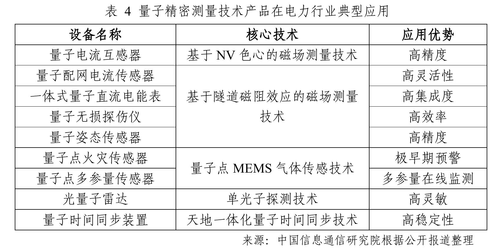表1全球主要国家量子信息领域战略规划与投资概况_第4页