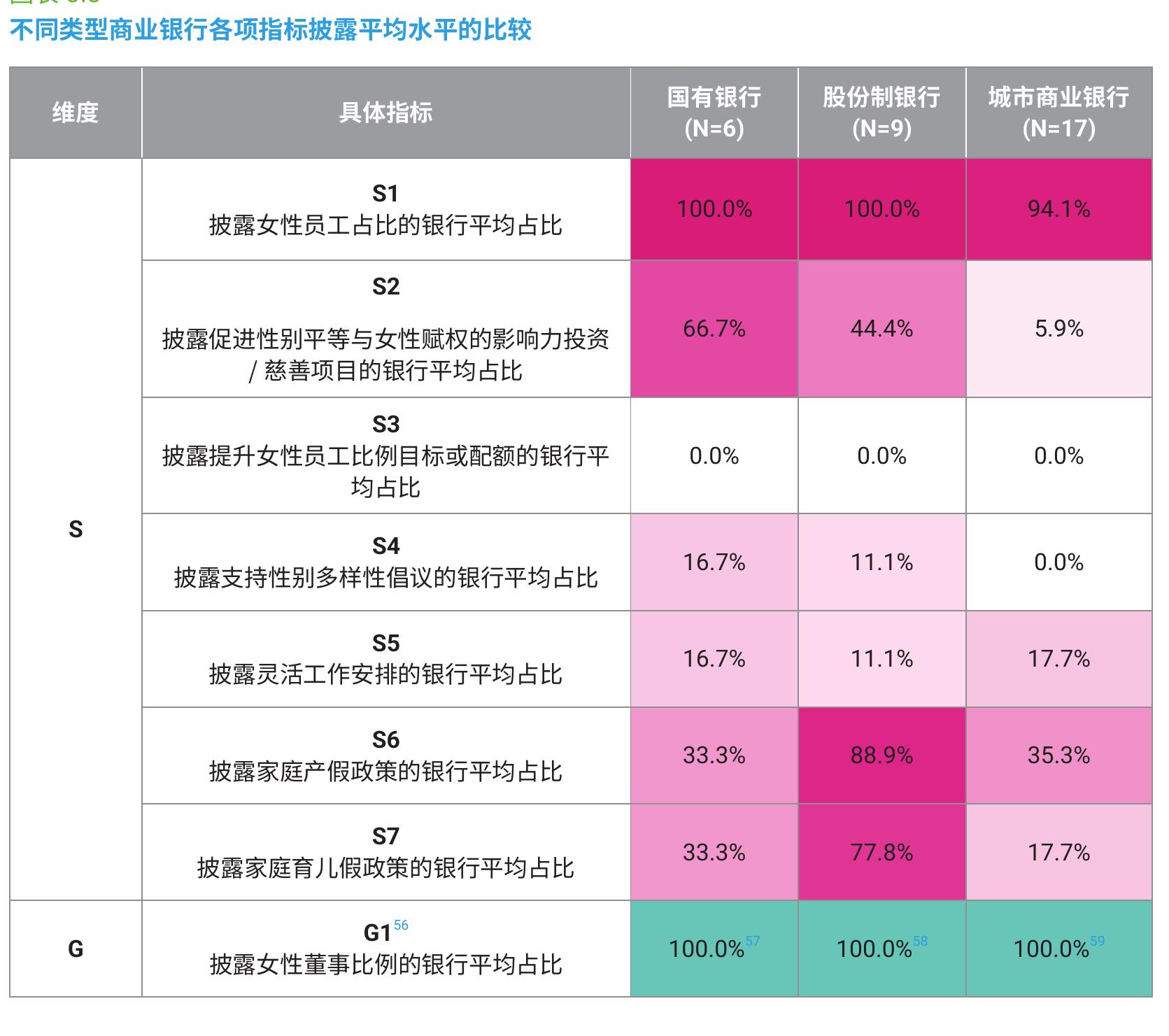 中国商业银行董事会女性代表性_第4页