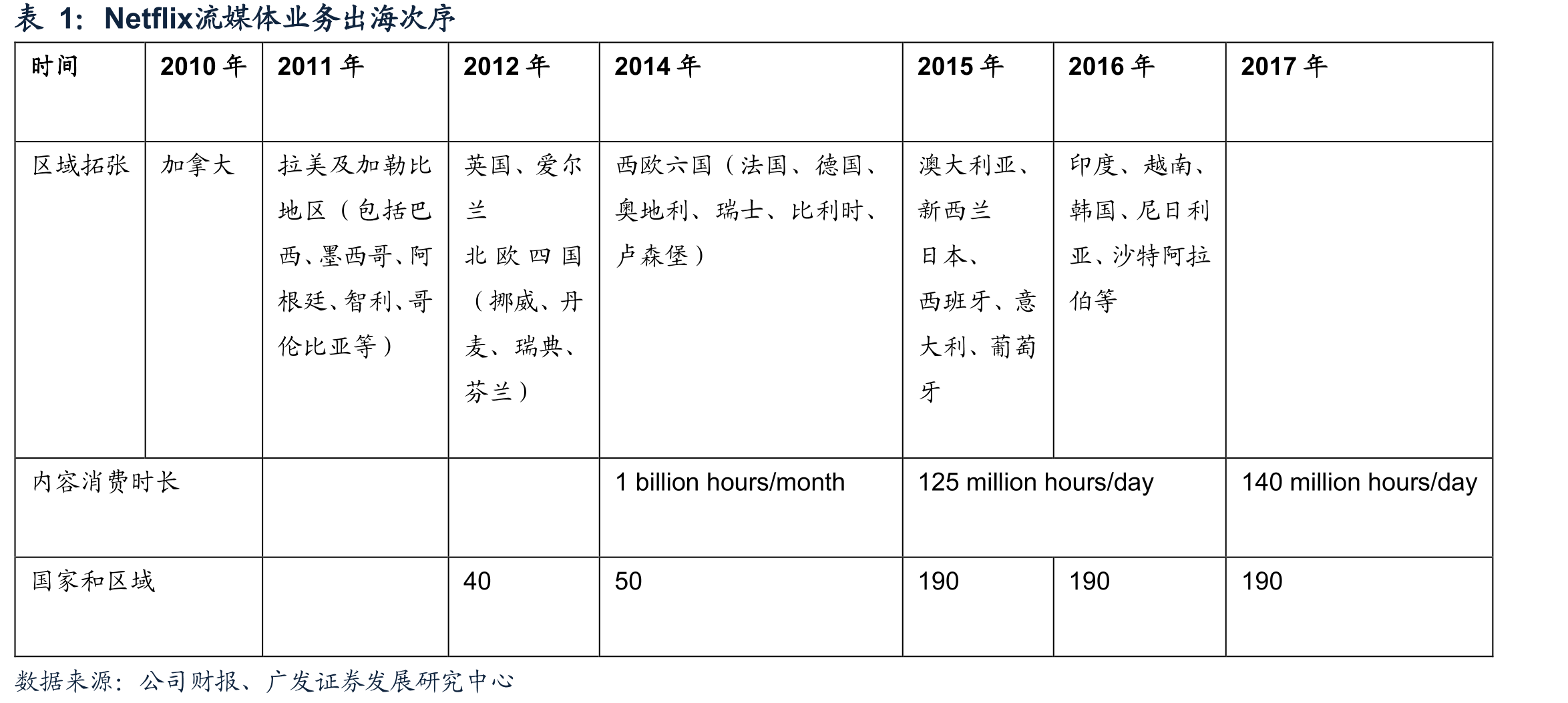 电视剧观看时长占大盘比例推移（2023H2-_第5页