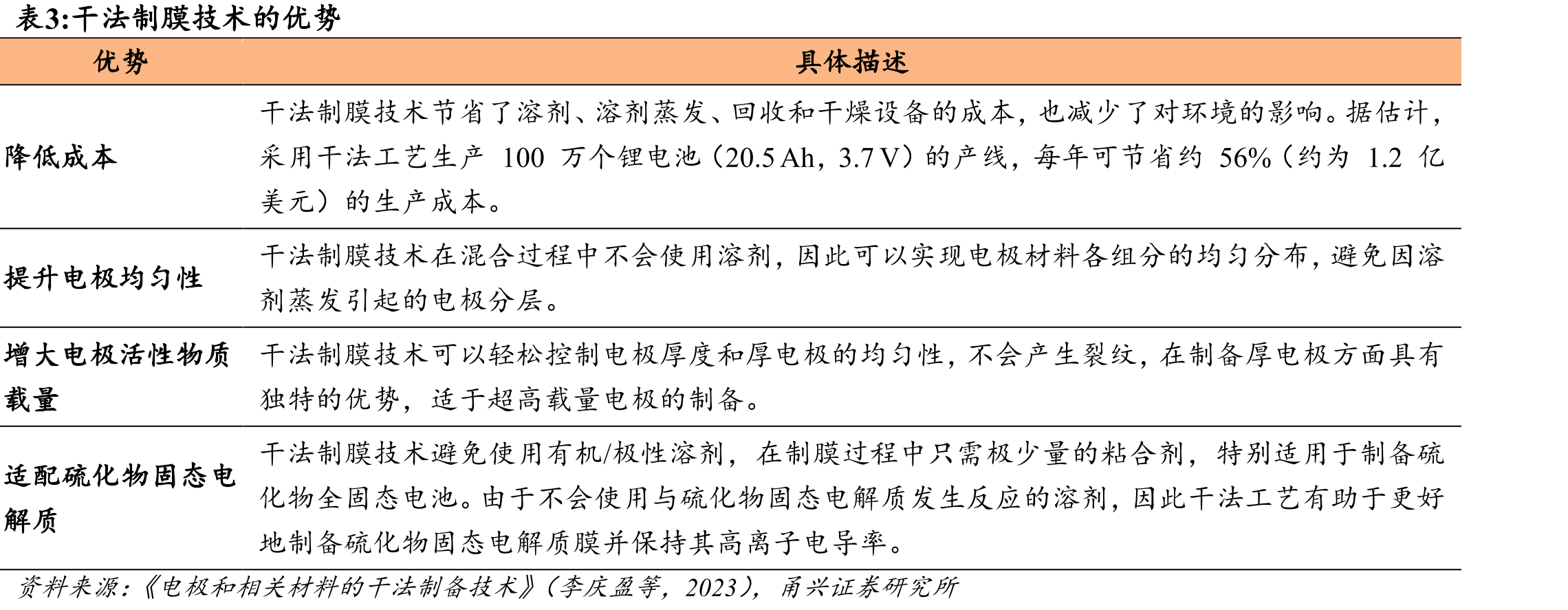 液态电池与固态电池内部结构对比_第5页