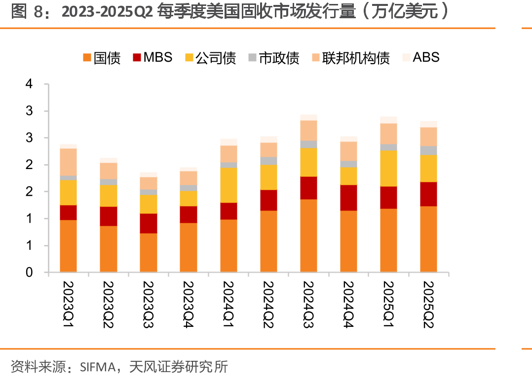2024年美国市政债持有者结构（%）_第3页