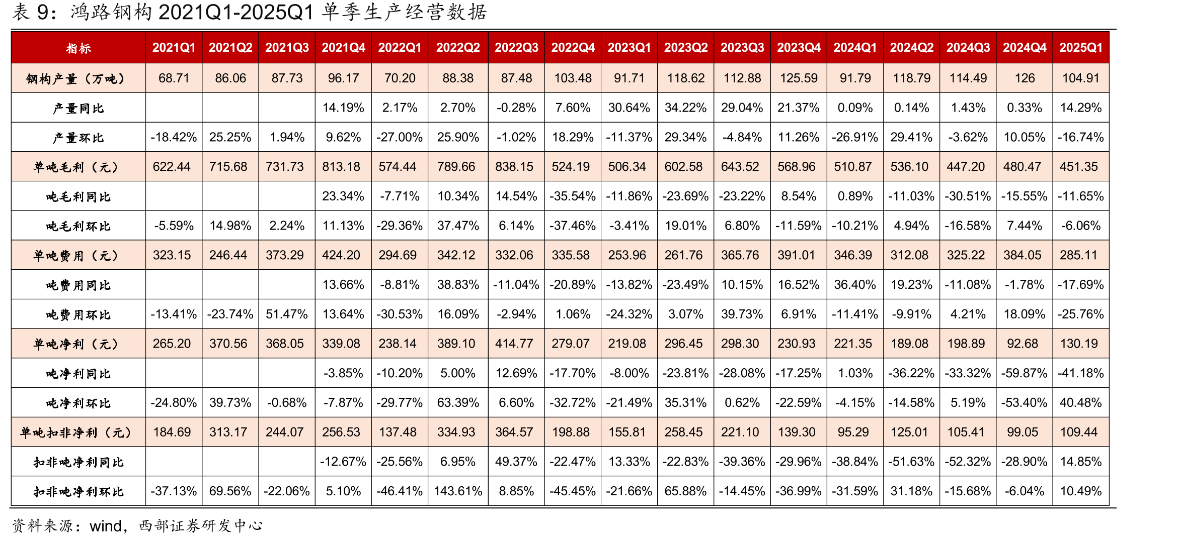 中国新开工装配式建筑面积及增长情况_第3页
