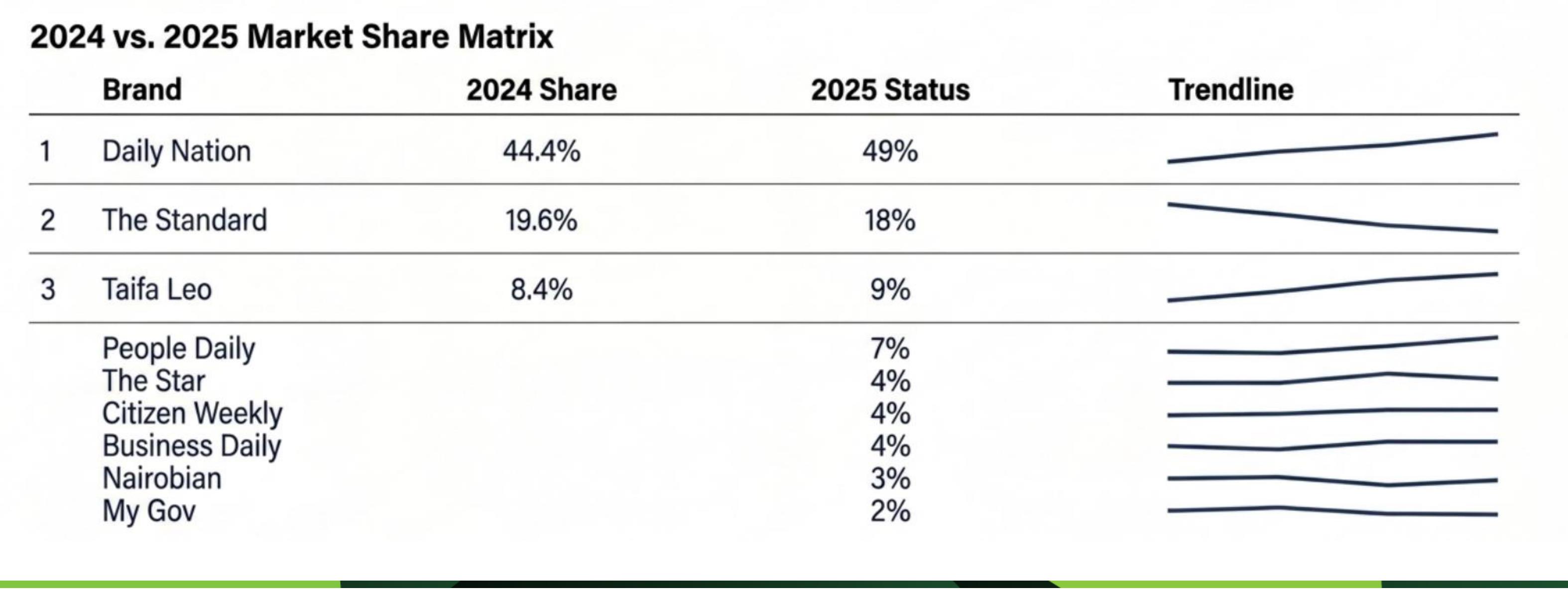 2024vs.2025MarketShareMatrix