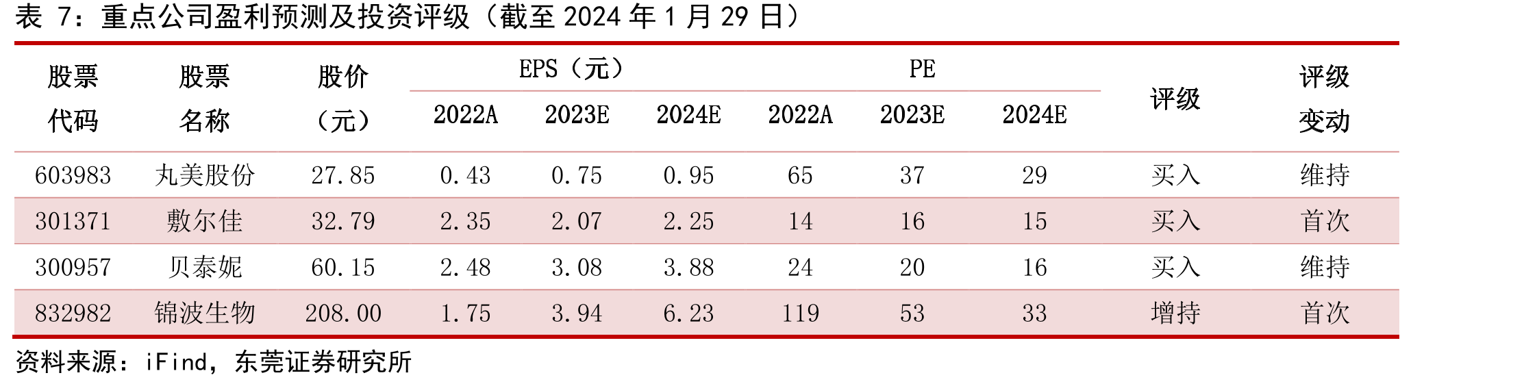 2020年功效性护肤品有效成分关注度_第2页