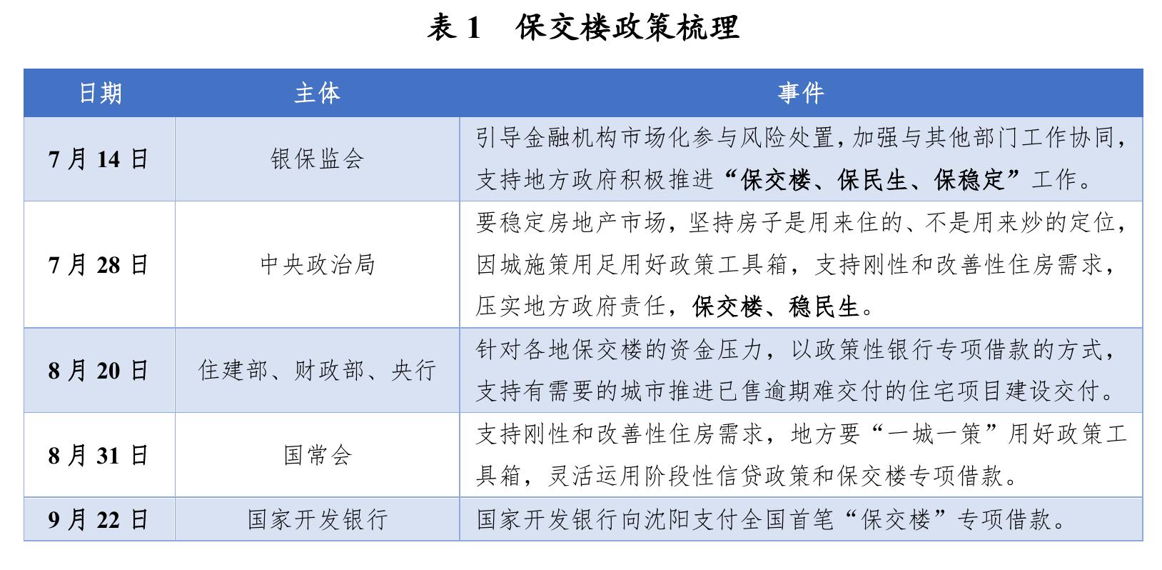 图12 境外机构投资银行间债券市场规模及占比 （单位：万亿元)_第4页