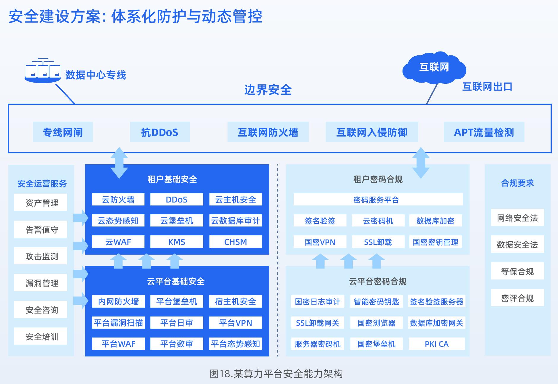 图19.融媒体生产云安全体系框架_第4页