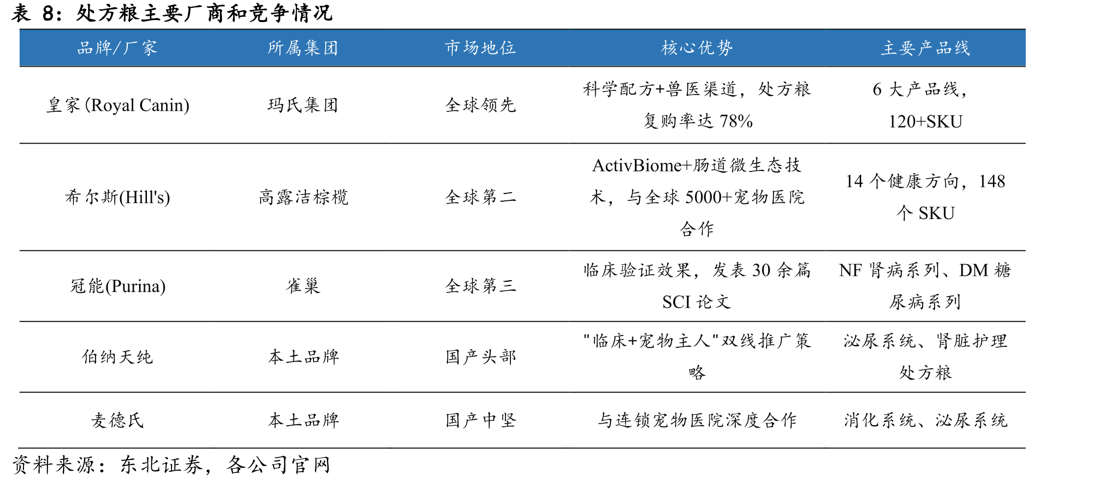 2024年主要宠物营养品品牌使用率_第4页