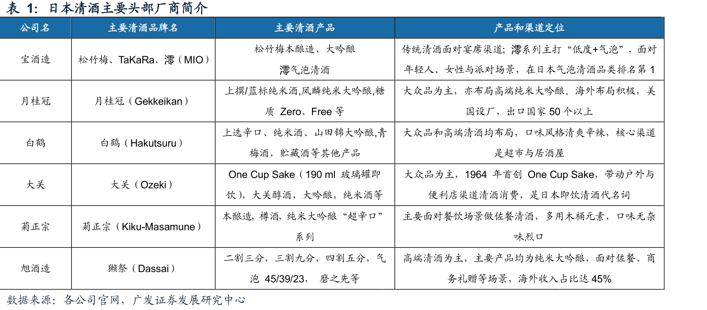 中国规上白酒企业数目持续减少，近四年企稳_第5页