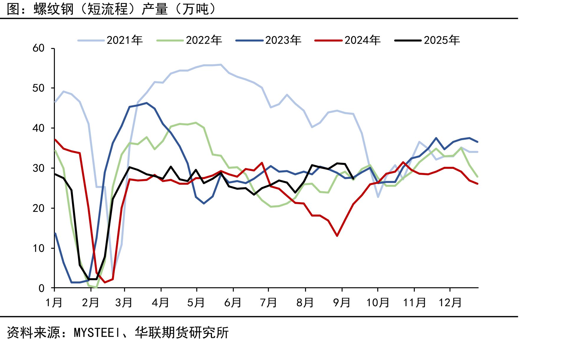澳大利亚→中国（月）（吨）_第4页