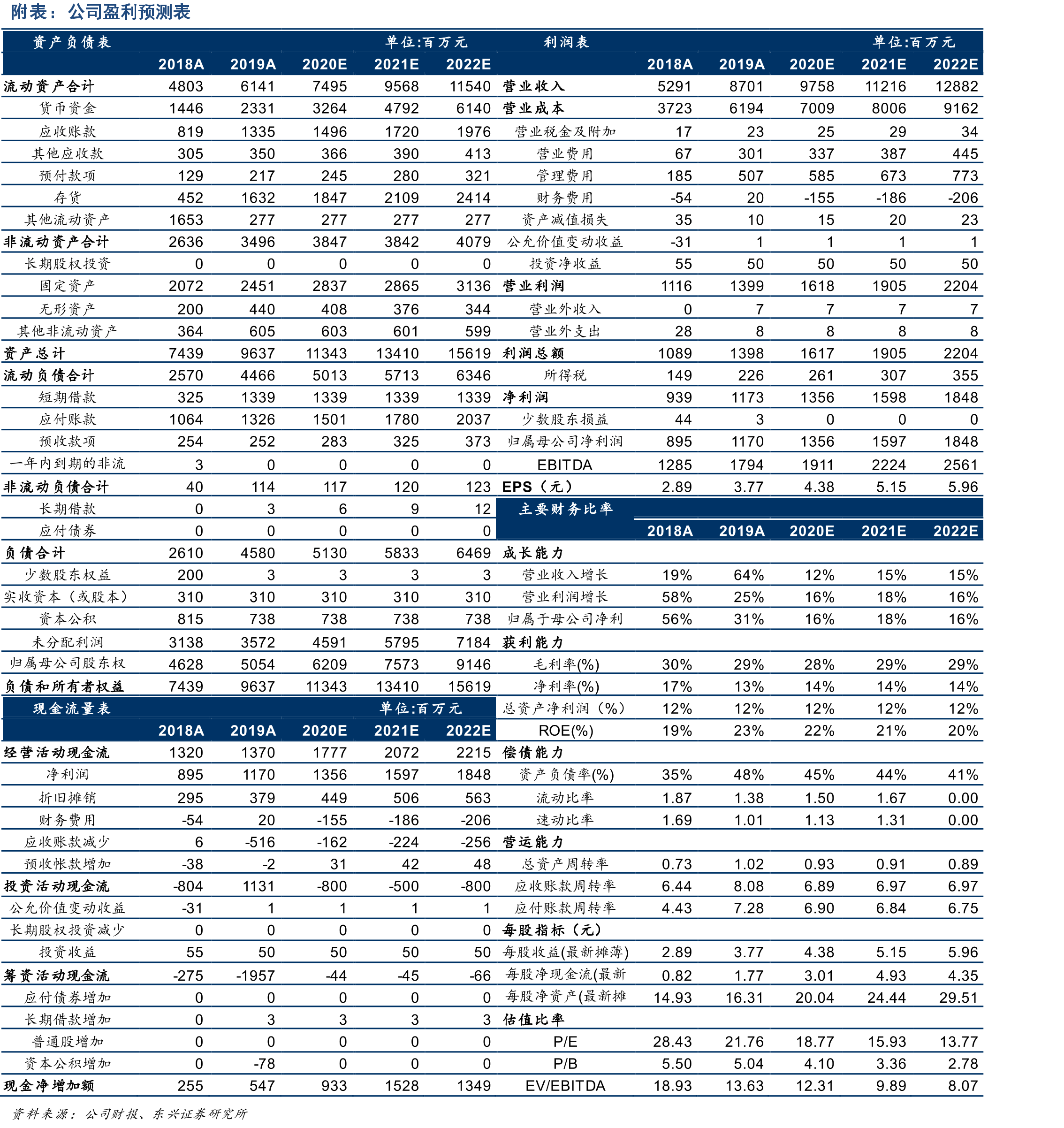 优嘉植保子公司三、四、五期项目达产后预计合计贡献营收56亿元、净利润11亿元_第2页