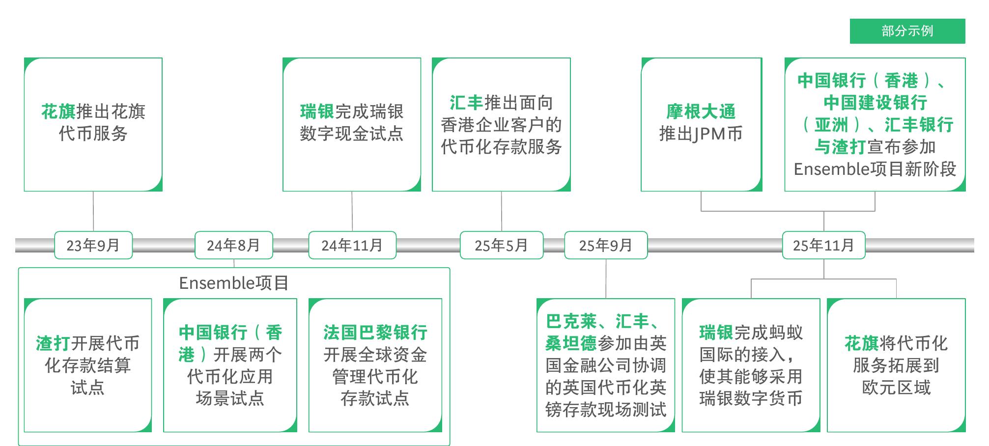 中国银行（香港），