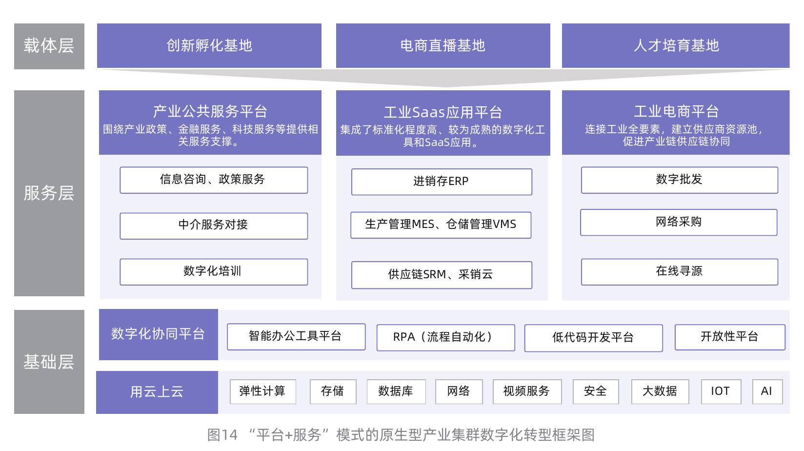 图16 智算中心产业链带动作用框架图_第5页