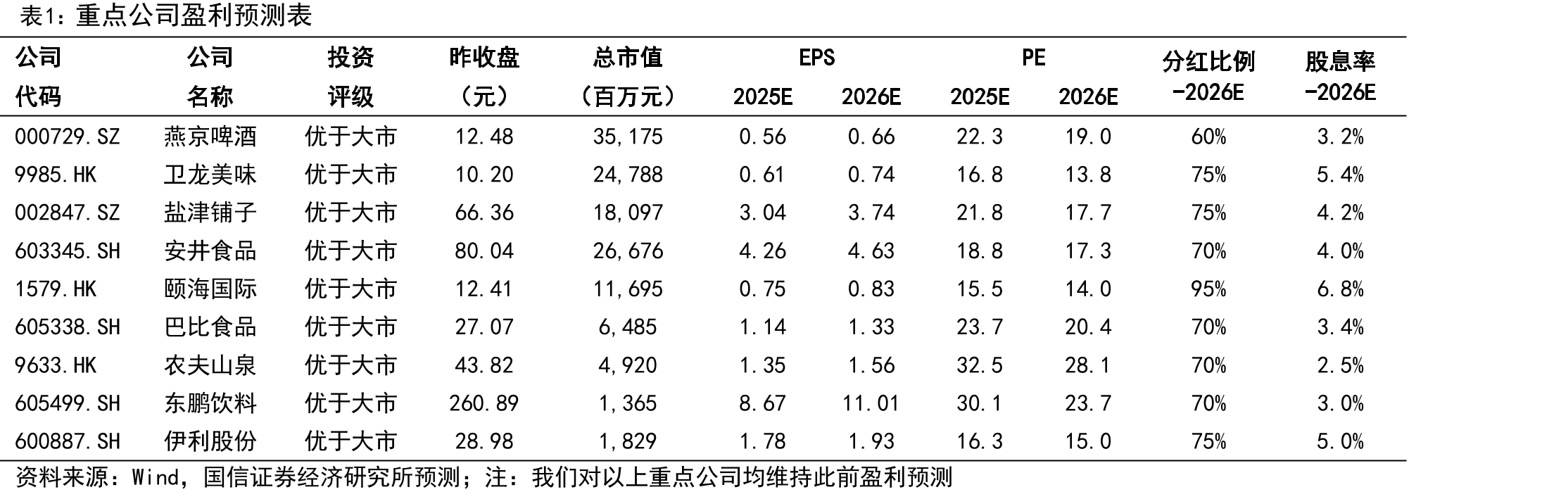 中国社会消费品零售增速_第3页