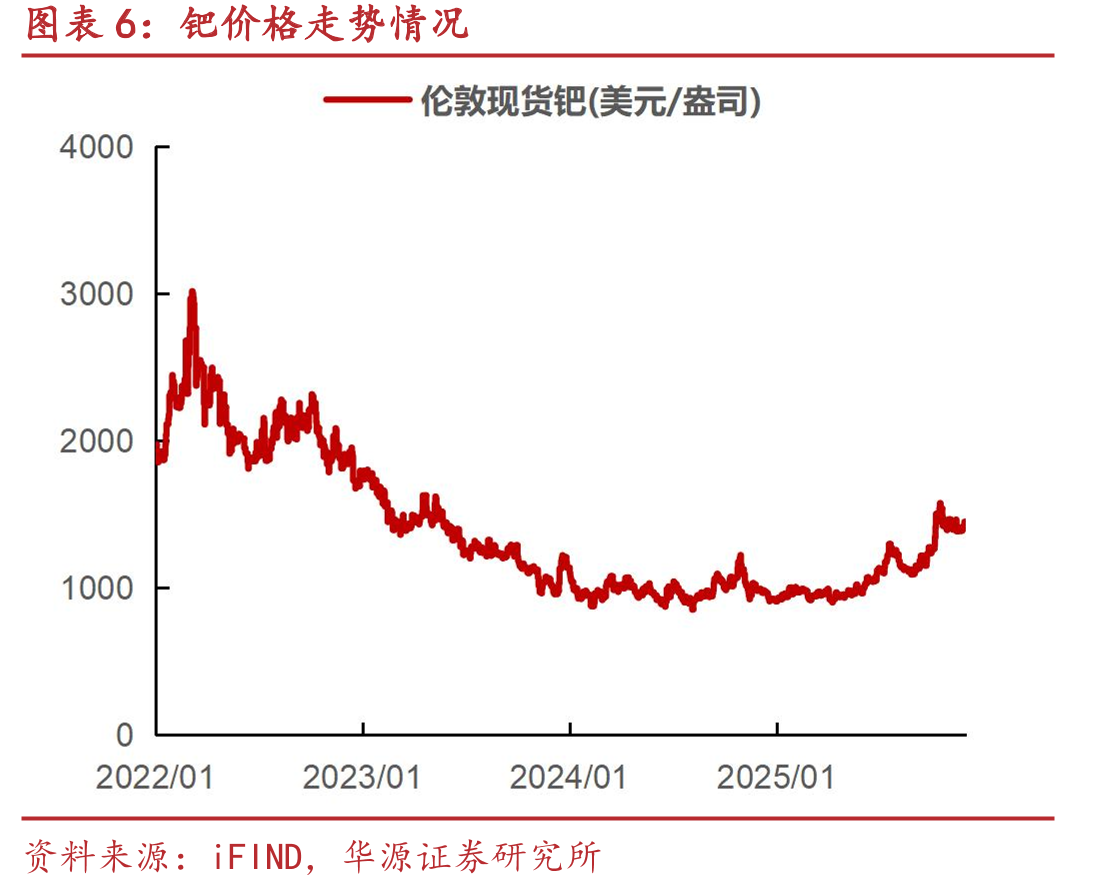 2025年12月FOMC单月利率变动概率_第5页