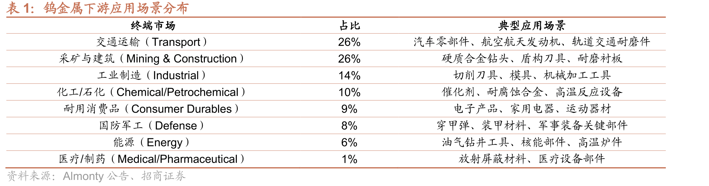 图12中国其他类刀具分国别进口金额（2025）_第5页