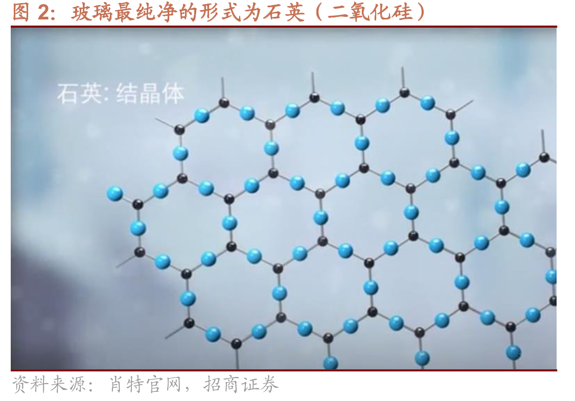玻璃最纯净的形式为石英（二氧化硅）