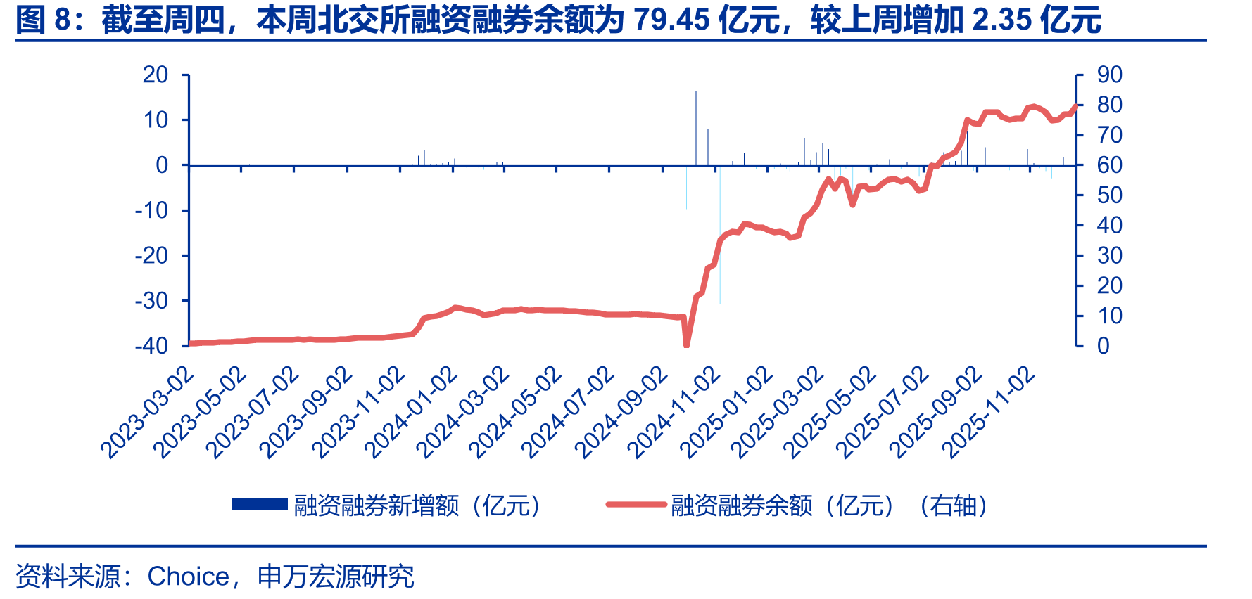 北交所、创业板、科创板PE（TTM）中值分别下跌、上涨、上涨_第5页