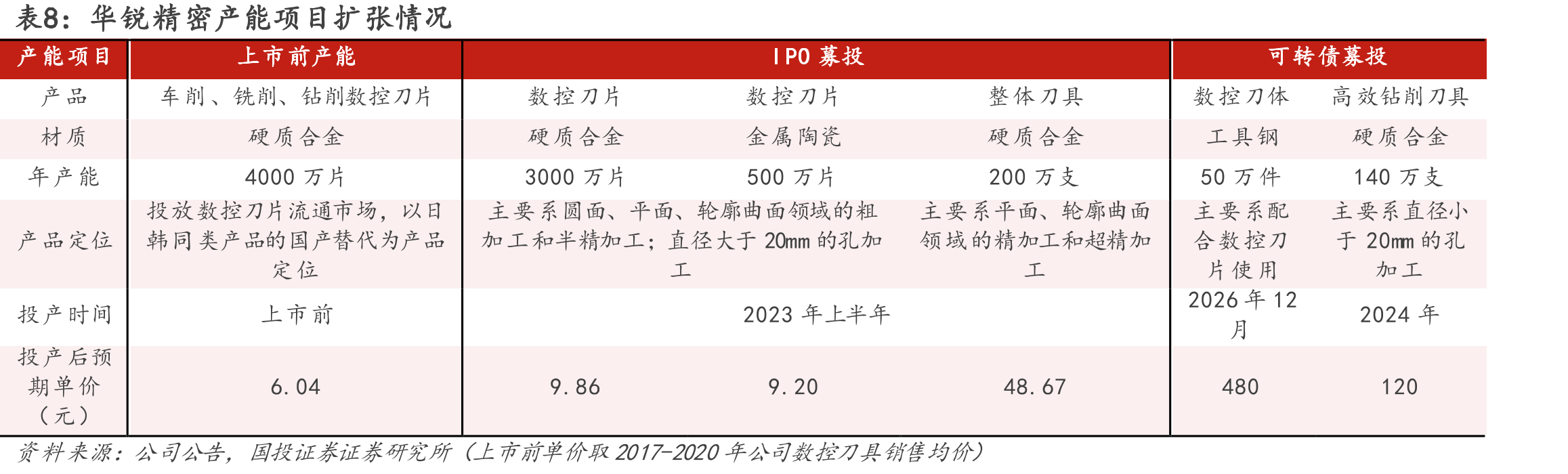 图35.全球智能手机出货量及增速_第3页