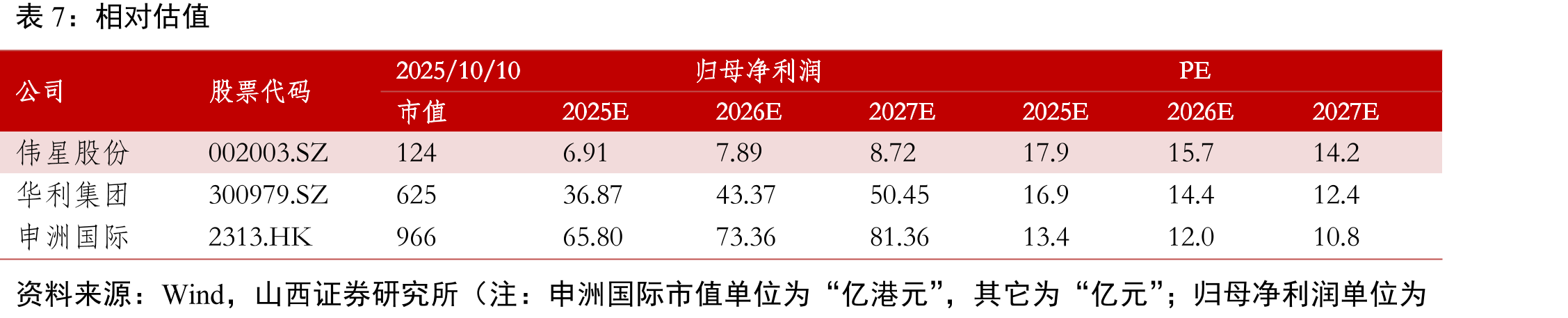 YKK发斯宁事业分区域销售额占比（FY2024）_第2页