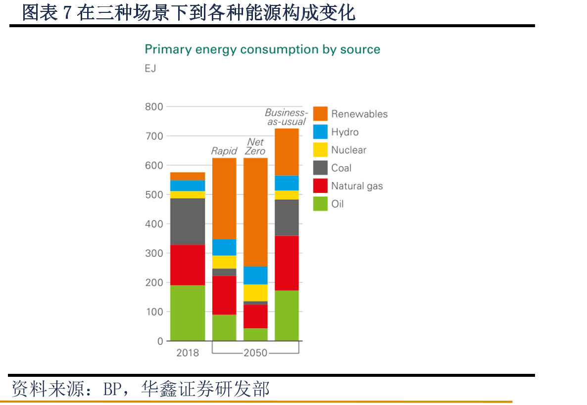 图表12我国主要电源品种五维度对比_第3页