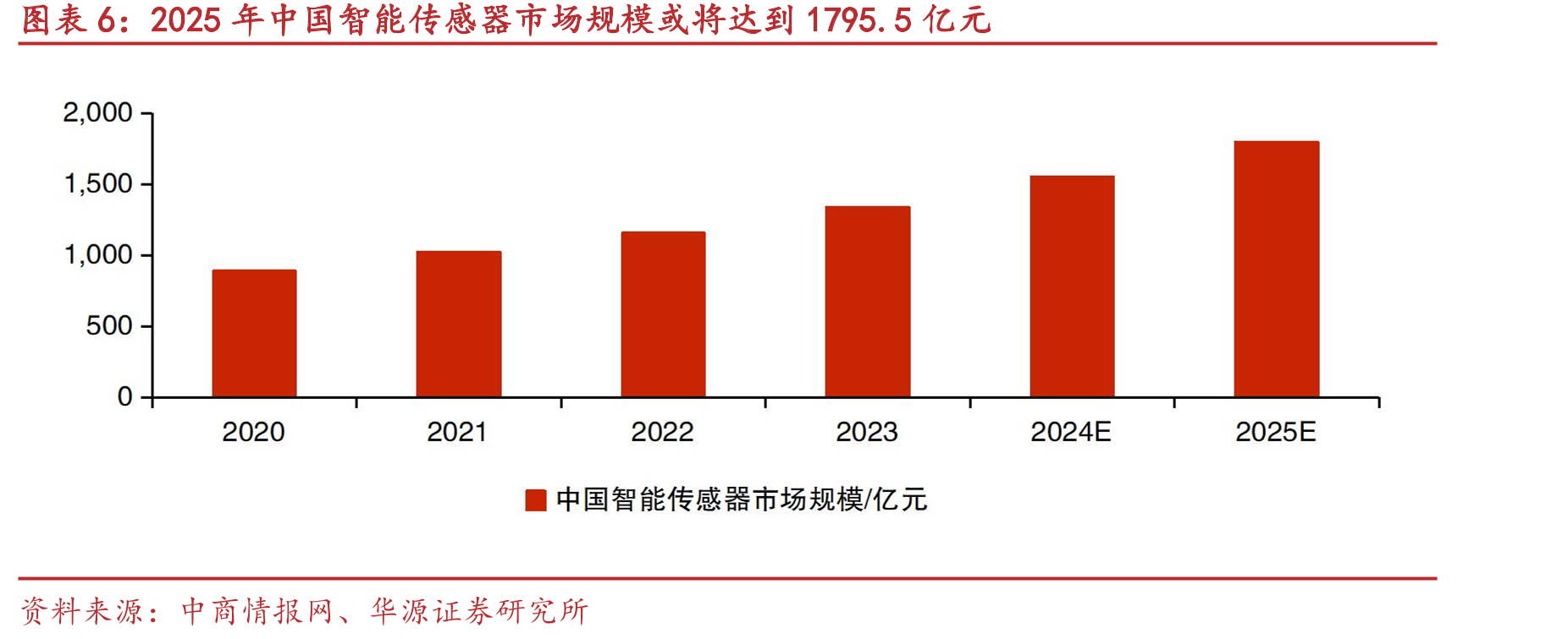 2024年中国汽车智驾专利集中度下降至10%_第5页