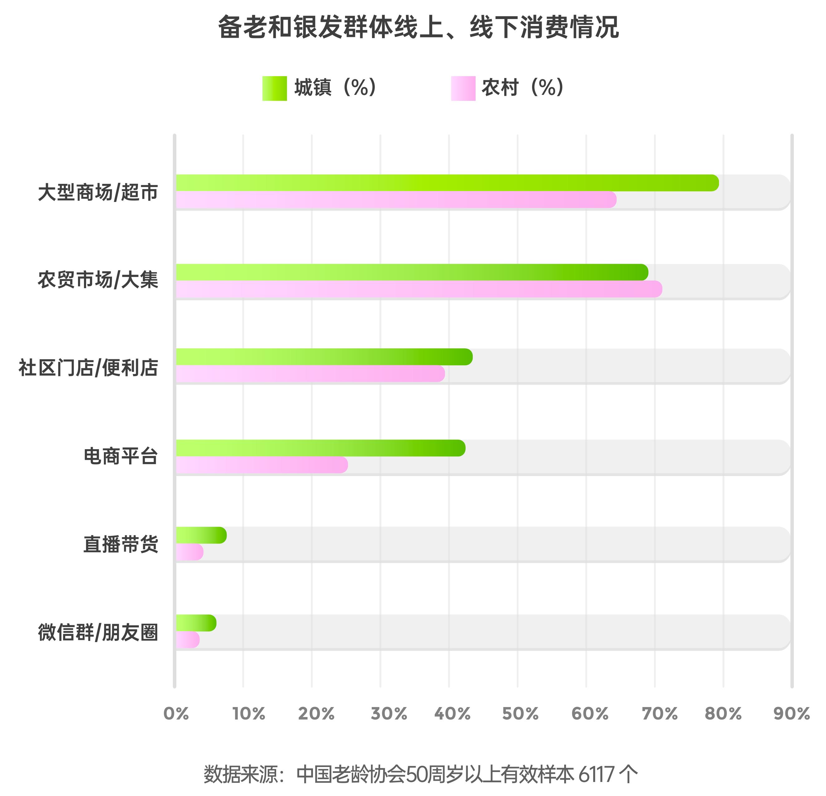 健康管理消费驱动因素分布_第5页