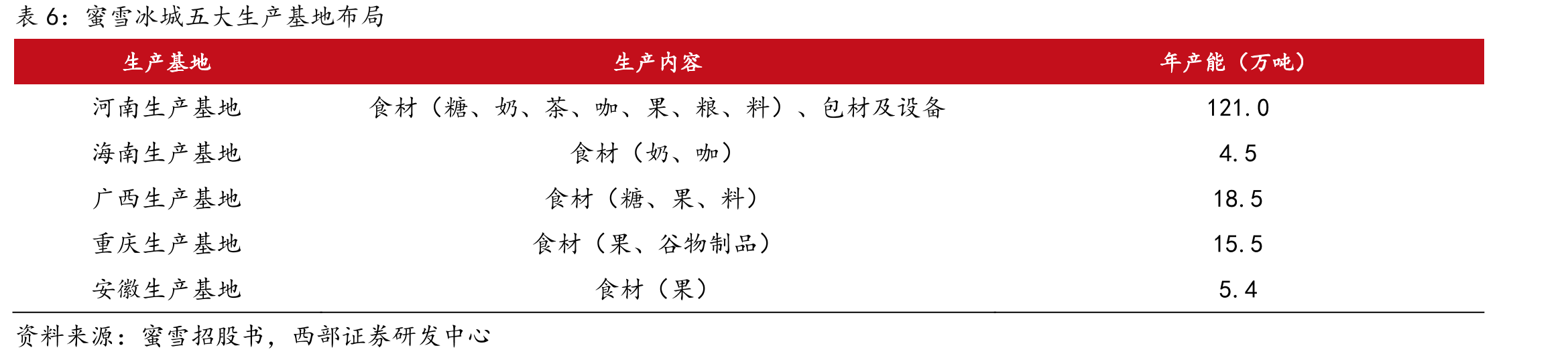 2021-2025H1蜜雪/古茗/茶百道/沪上阿姨加盟商带店率_第5页