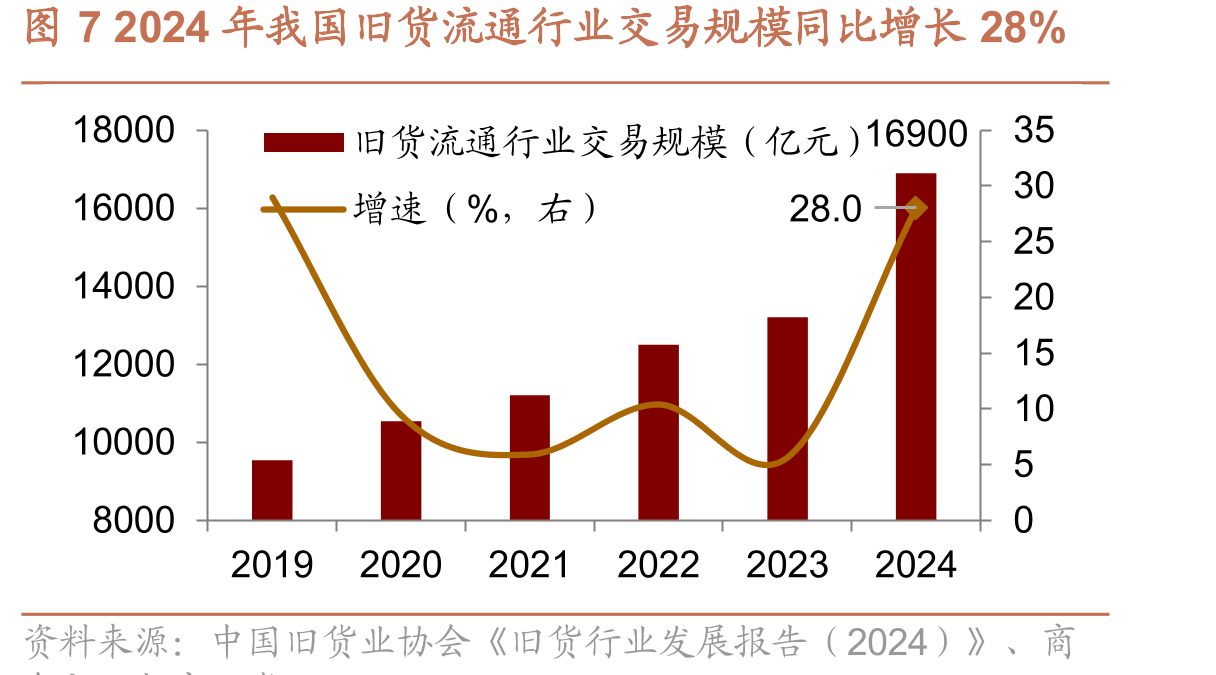 2023年二手电商产业图谱：四大垂直赛道平台全景_第4页
