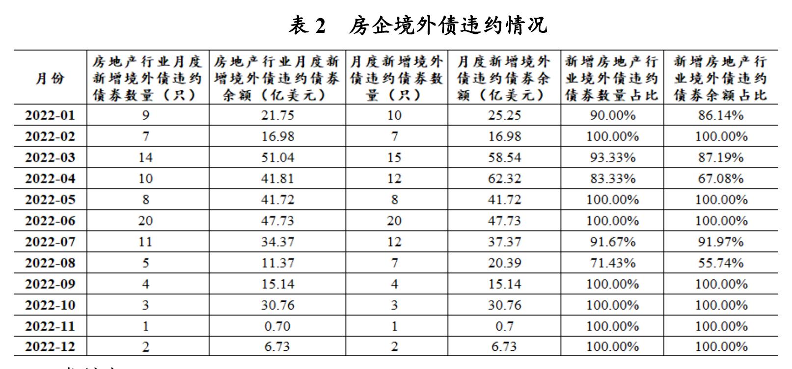 商品住宅销售情况（季度)_第4页