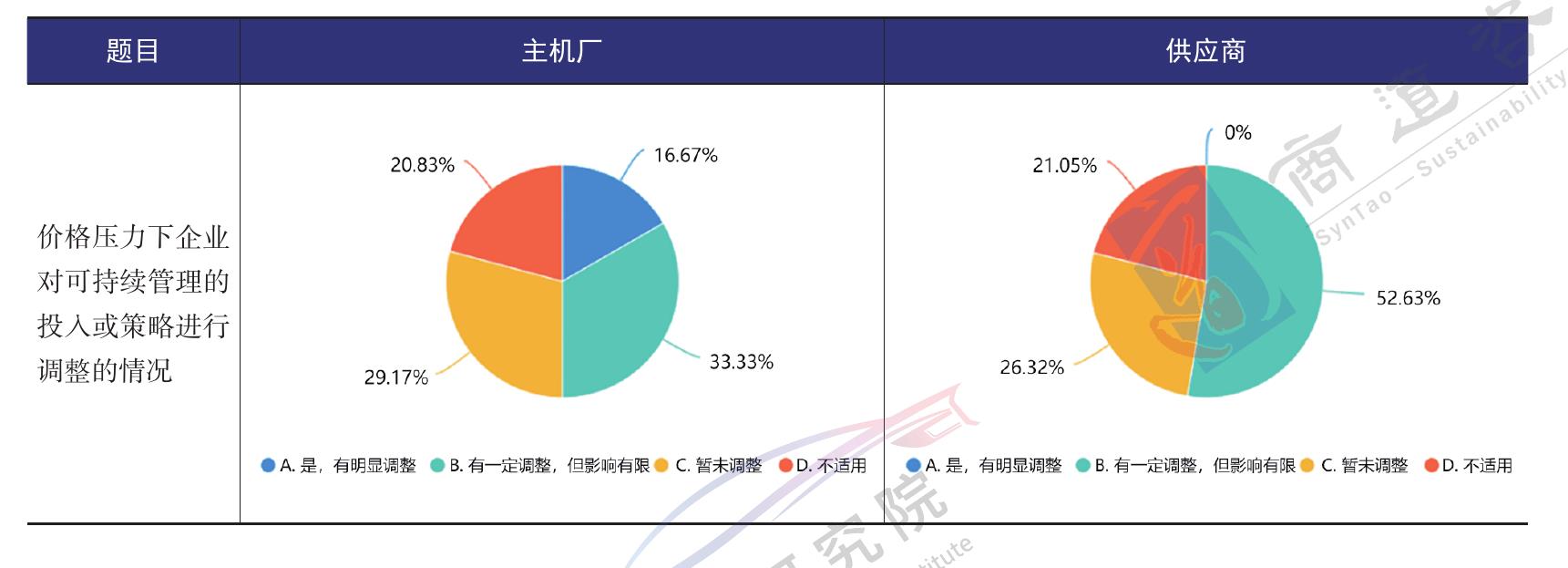 蔚来全生命周期整车质量跟踪_第5页